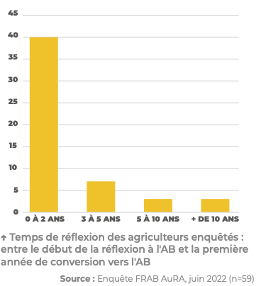 Motivations Et Dynamiques Dengagement En Ab En Auvergne Rh Ne Alpes