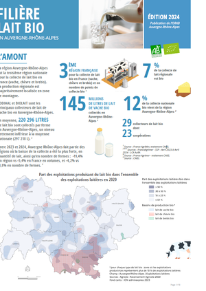 Fiche lait bio Auvergne-Rhône-Alpes 2024