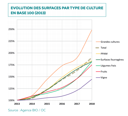 Tableau-agencebio