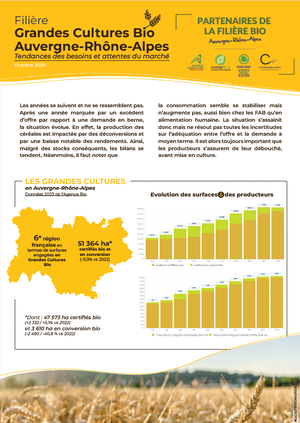 Fiche des besoins de l'aval - Grandes Cultures Bio 2024