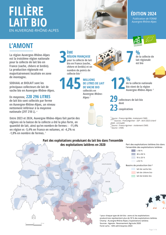 Filière lait bio