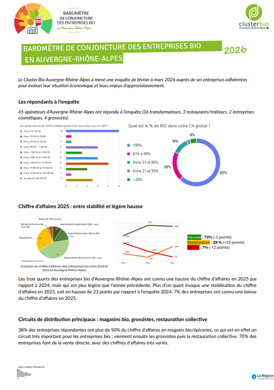 Baromètre conjoncture et approvisionnement des entreprises bio