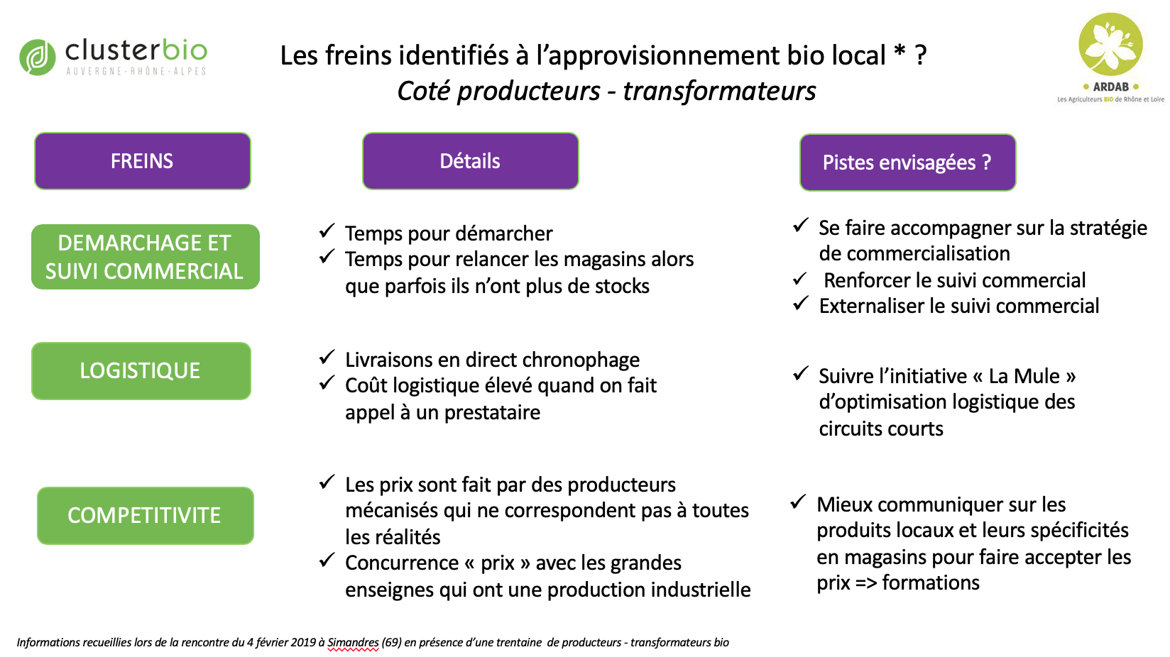 Les freins identifiés à l’approvisionnement bio local - Coté producteurs - transformateurs